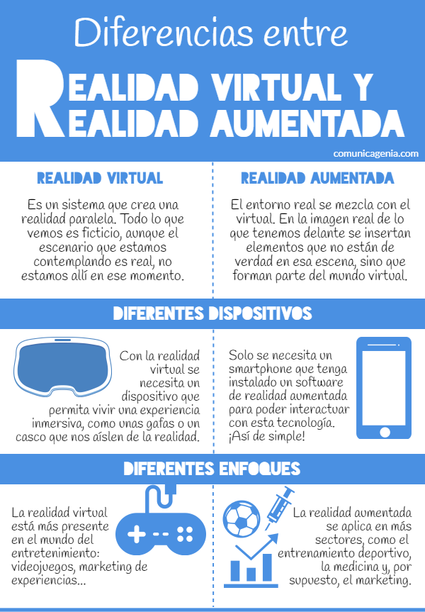 Info_RV_RA
