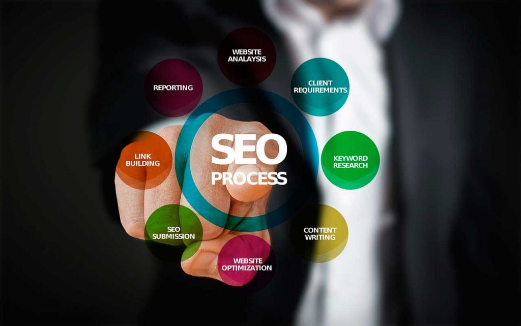 mejorar-posicionamiento-seo