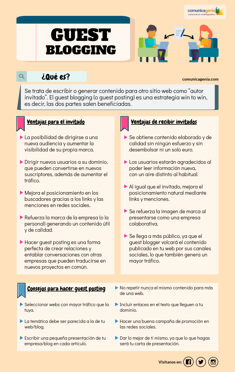 infografía-guest-blogging