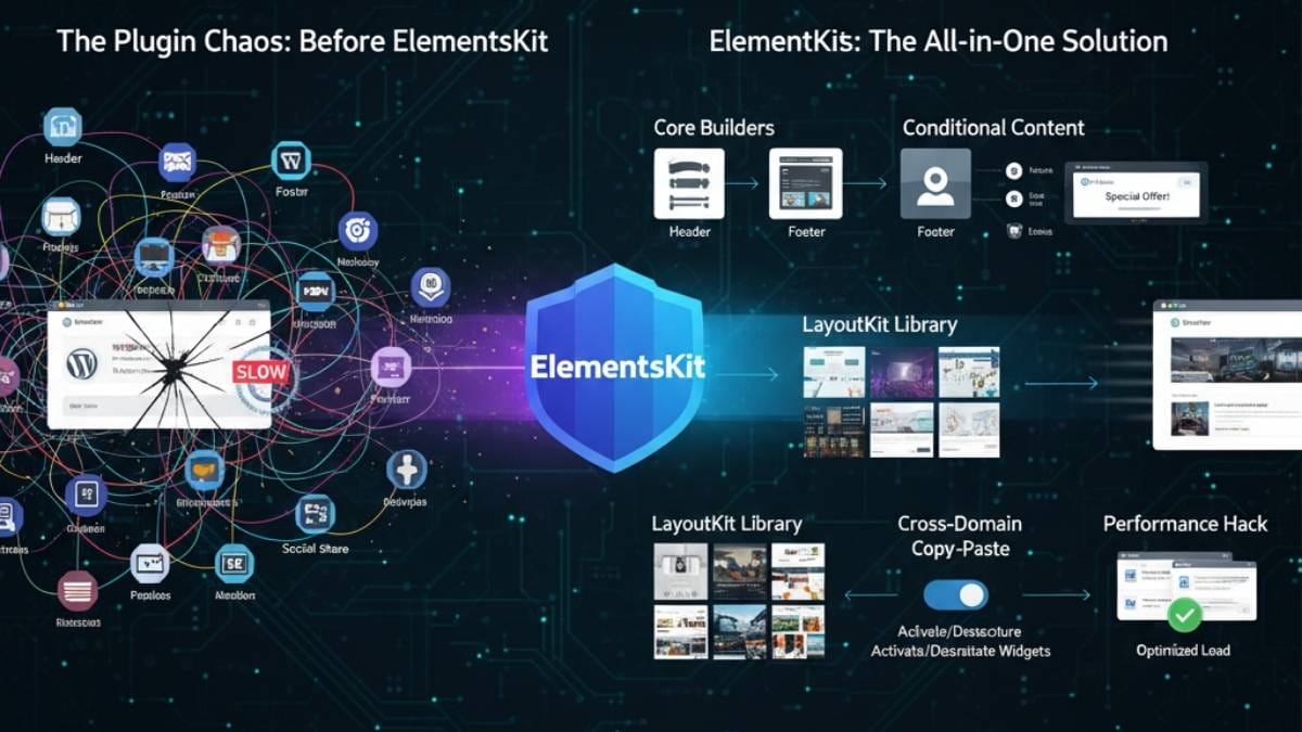 ElementsKit for Elementor: Is It the Swiss Army Knife You Truly Need for Your WordPress Site?
