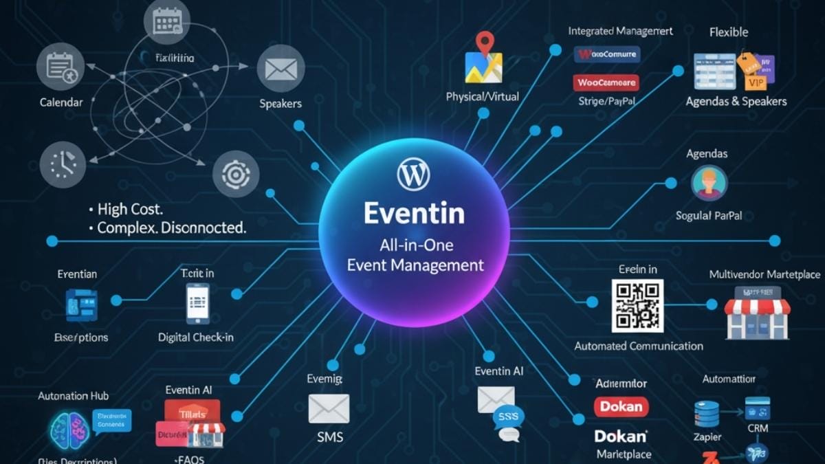 Your WordPress Event Manager: 5 Eventin Features That Will Save You Time and Money